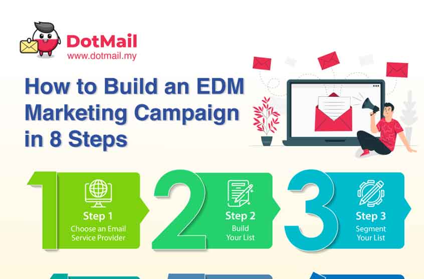 How-to-Build-an-EDM-Marketing-Campaign-in-8-Steps