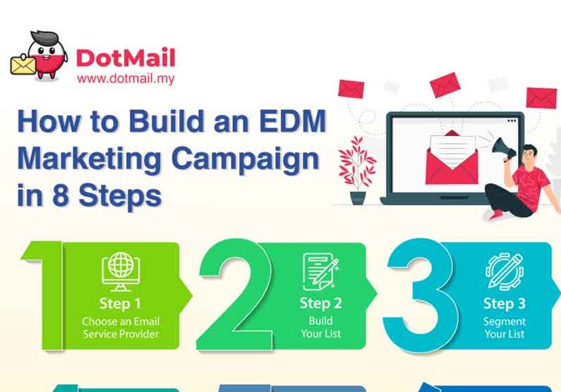 How-to-Build-an-EDM-Marketing-Campaign-in-8-Steps