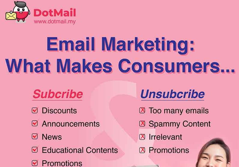 What-makes-consumers-Subscribe-and-Unsubscribe